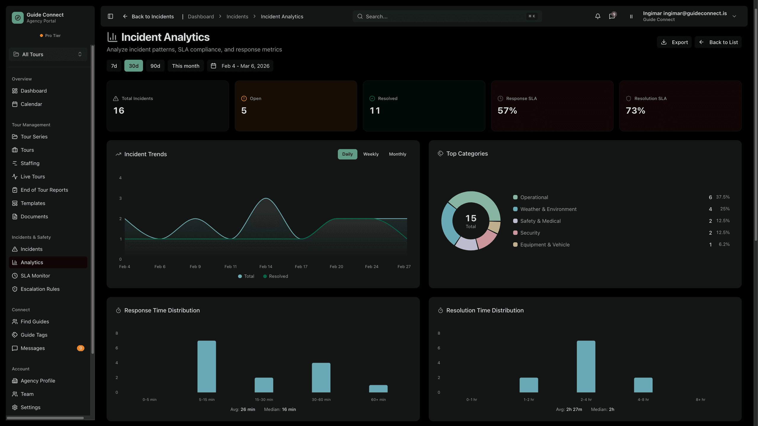 Allur reksturinn á einum skjá - 4