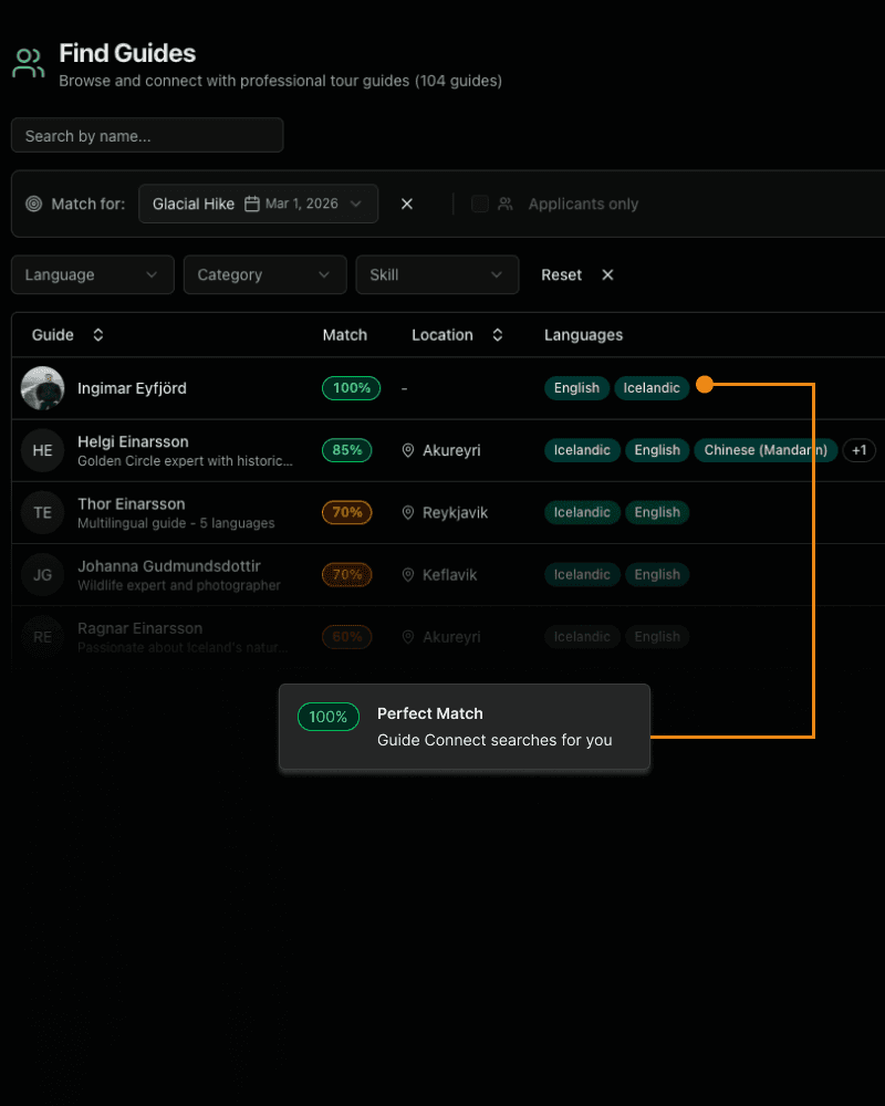 The right guide, surfaced