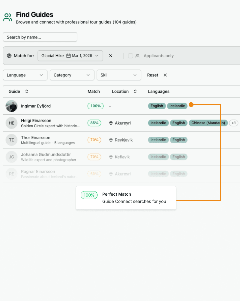 The right guide, surfaced